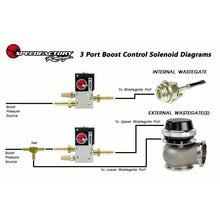 Load image into Gallery viewer, SpeedFactory 3-Port Boost Control Solenoid Kit