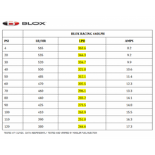 Load image into Gallery viewer, BLOX Racing External Fuel Pump - 320LPH