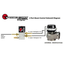 Load image into Gallery viewer, SpeedFactory 4-Port Boost Control Solenoid Kit