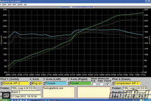Load image into Gallery viewer, Drag Cartel Drop In Camshafts - K Series