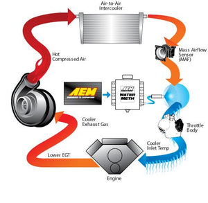 AEM V2 Water Meth Injection Kit