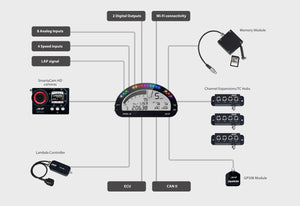 AiM Dash MXL2