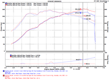 Load image into Gallery viewer, Injen Intercooler Upgrade - FK8 Civic Type R