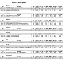 Load image into Gallery viewer, Skunk2 Alpha Connecting Rods - F20C AP1