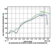 Load image into Gallery viewer, Skunk2 Tuner Camshafts - B Series - Stage 1